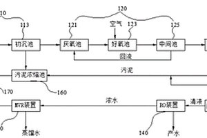 電鍍清洗廢水的處理方法和處理系統(tǒng)