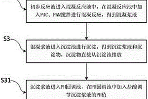 鹽酸-石灰法處理含氟廢水的設(shè)備及處理工藝