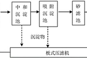 重金屬廢水預處理裝置