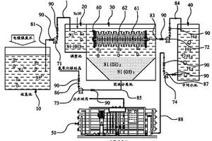 PCB含鎳廢水回收處理系統(tǒng)