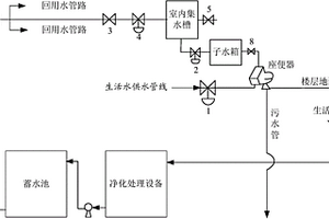 生活廢水回用系統(tǒng)