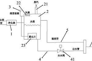 空調(diào)廢水回收再利用裝置及其使用方法