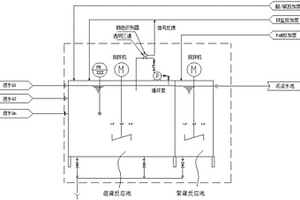 廢水處理裝置及其處理方法