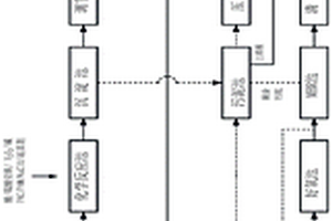 醫(yī)療廢水綜合處理系統(tǒng)