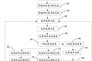 氨化硝酸鈣生產(chǎn)廢水的處理系統(tǒng)及處理方法