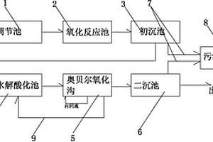 含尿素印染廢水處理設(shè)備及其處理方法