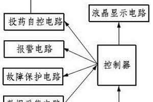 電鍍廢水處理中絮凝劑自動(dòng)投放的控制系統(tǒng)