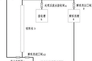 生物柴油廢水處理設(shè)備及其處理方法