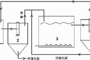 毛皮加工廢水處理系統(tǒng)