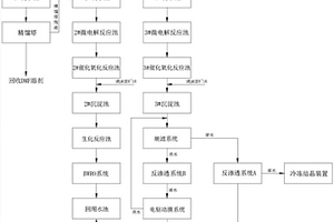 膜片生產(chǎn)廢水的處理系統(tǒng)