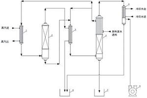 高濃度有機(jī)廢水蒸發(fā)濃縮處理方法