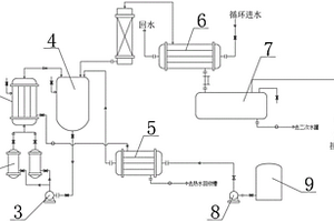 對（鄰）氨基甲醚醚化廢水鹽析除鹽系統(tǒng)