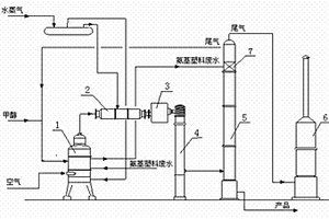 能回收氨基塑料廢水的甲醛生產(chǎn)工藝的設(shè)備