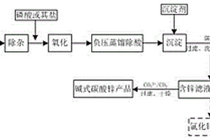 熱鍍鋅酸洗廢水綜合利用工藝以及制備電池級(jí)磷酸鐵的方法