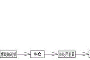 用于處理海綿生產(chǎn)廢水的處理系統(tǒng)