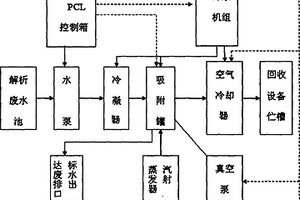 回收設(shè)備解析廢水處理裝置