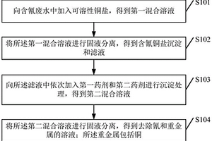 含氰廢水的處理方法