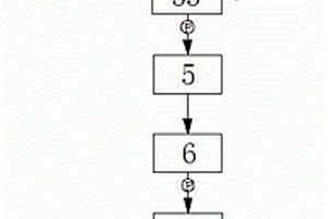 含氰廢水回用提高銀浸出率系統(tǒng)