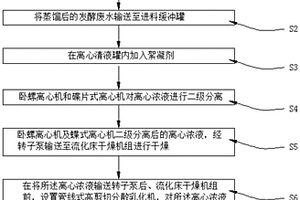 發(fā)酵廢水處理及菌體蛋白回收工藝及系統(tǒng)