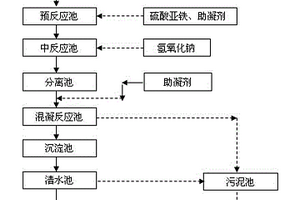 印染廢水處理工藝