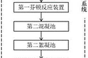 鉆井廢水處理系統(tǒng)