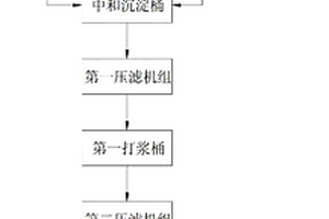 電路板蝕刻廢水的硫酸銅合成裝置