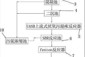 有機(jī)硅廢水處理系統(tǒng)