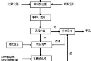 難降解有機(jī)廢水生物處理增效方法