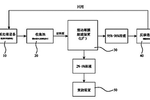 線路板有機(jī)廢水處理系統(tǒng)以及方法