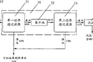 銅箔基板原料廠廢水處理系統(tǒng)