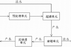 電鍍含鎳廢水的處理系統(tǒng)