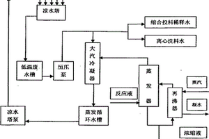 季戊四醇蒸發(fā)廢水的封閉循環(huán)利用系統(tǒng)