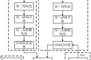 用于有機(jī)合成的廢水處理系統(tǒng)