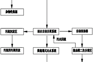 餐飲廢水隔油提升處理方法