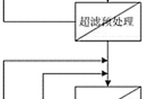 利用膜分離技術(shù)處理低濃度含氨廢水的方法