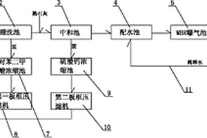 高鹽分堿減量廢水的處理方法及設(shè)備