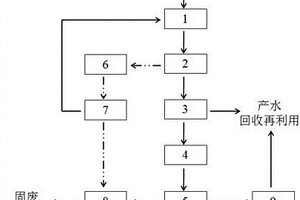 表面處理廢水的處理系統(tǒng)