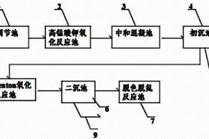 化工母液廢水的處理設(shè)備及其處理方法