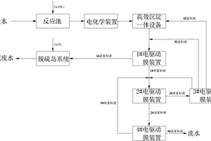 火力發(fā)電廠脫硫廢水的零排放處理系統(tǒng)