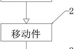 基于藥劑的油田廢水處理系統(tǒng)