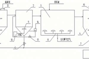 油墨廢水凈化系統(tǒng)