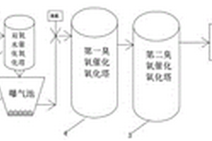 高含量戊唑醇農(nóng)藥生產(chǎn)廢水的高效預(yù)處理裝置