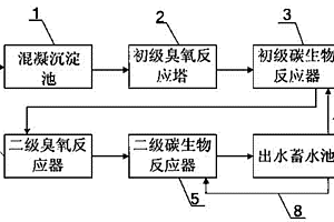 印染廢水的深度處理設(shè)備