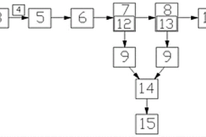 鐵銅硫多金屬礦山攔泥庫(kù)廢水處理系統(tǒng)