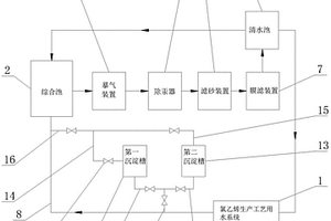 氯乙烯生產工藝的含汞廢水處理系統