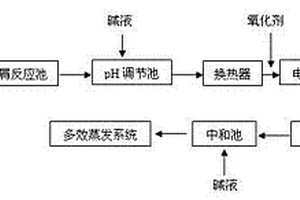 草甘膦生產(chǎn)廢水零排放處理新工藝