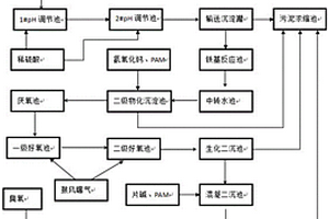 油田壓裂液廢水的處理方法