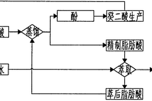 癸二酸生產中的含酚廢水的處理工藝