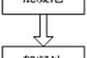 PCB廢水處理工藝