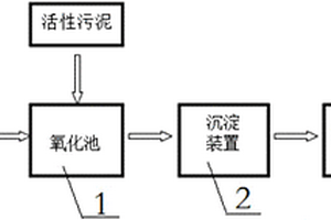 濕法煙氣脫硫廢水的處理工藝